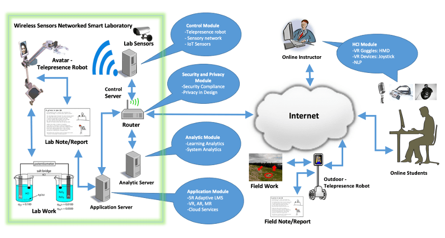 TRESL Conceptual Diagram